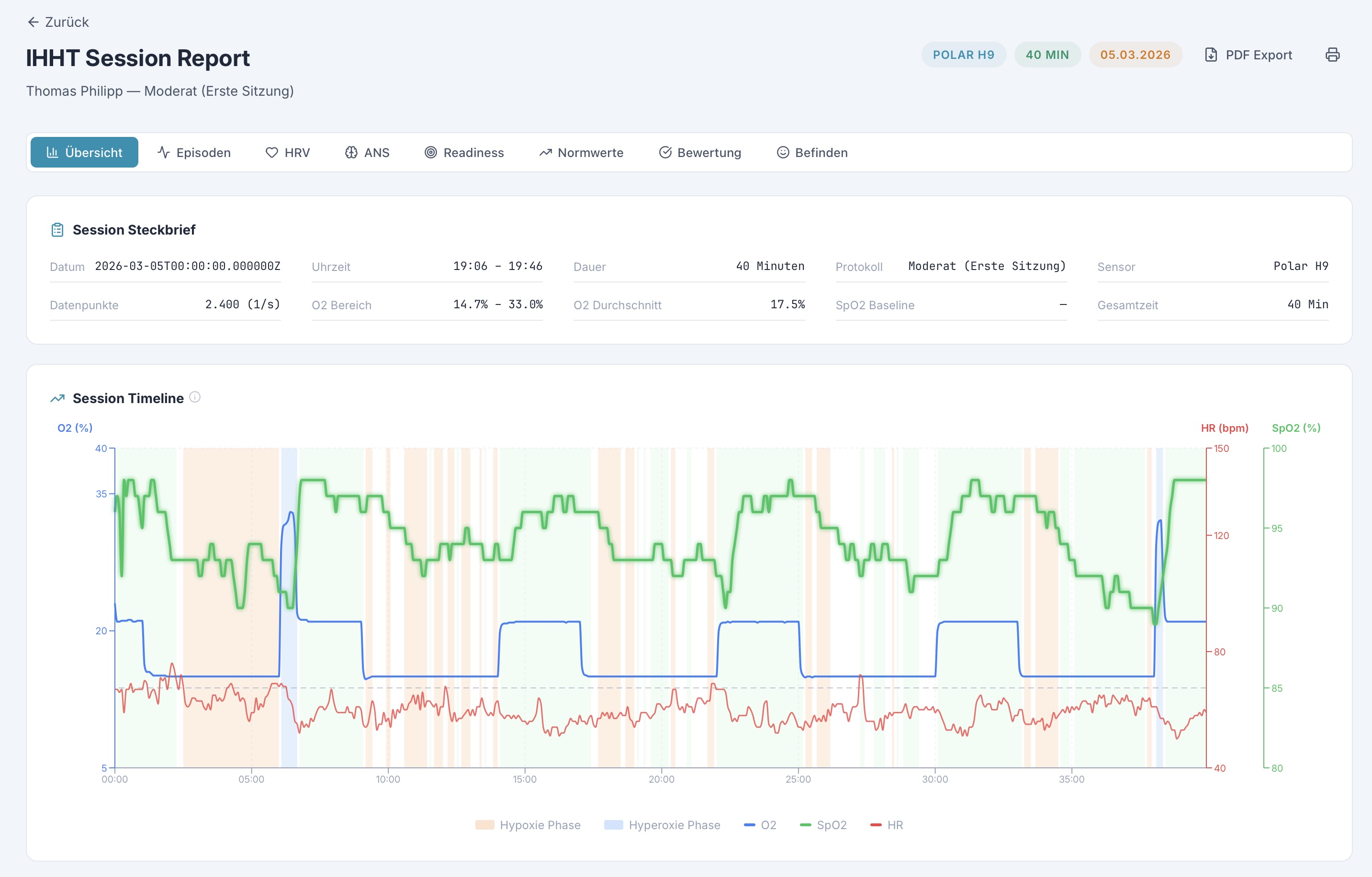 Session Timeline Analysis